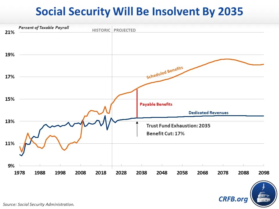 Social Security And Medicare Trustees Release 2024 Reports-2024-05-06